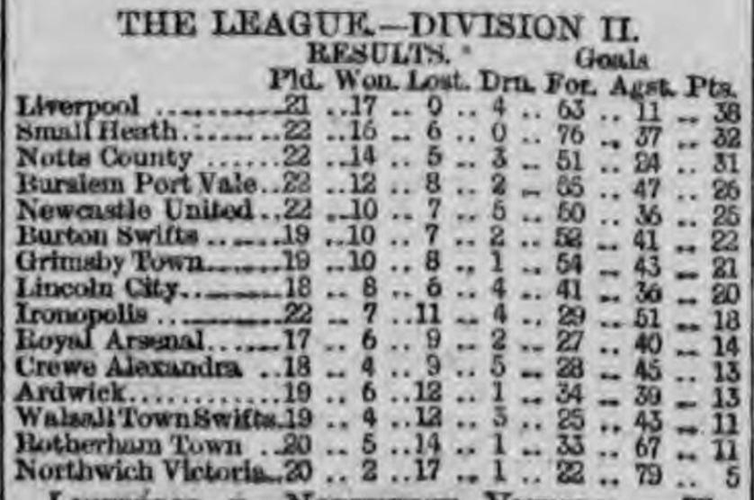 league-table-february-3-1894