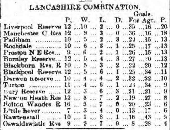 league-table-25-november-1899-liverpool-reserves