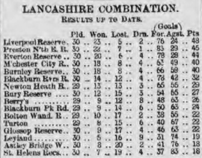 1900 Reserves end of season