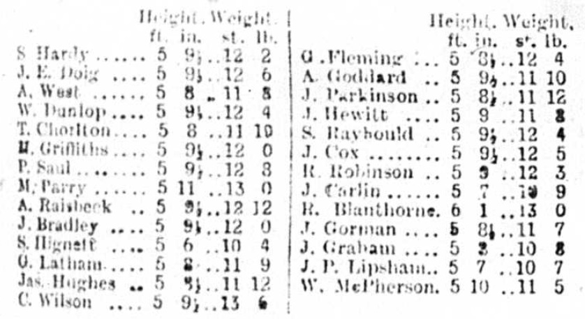 1906 heighs and weights LFC