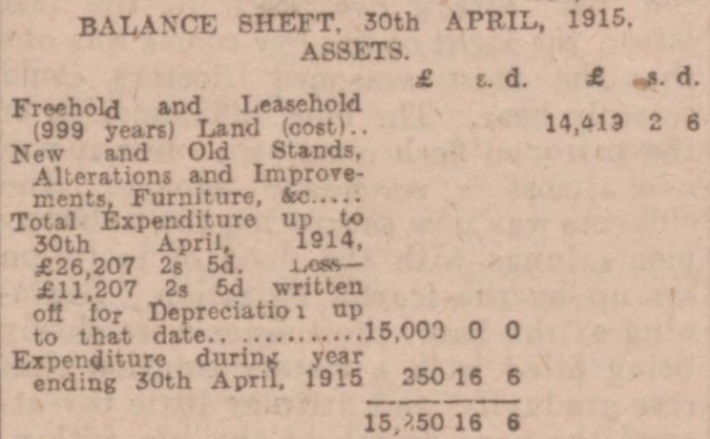 LFC balance sheet 19141915 VI