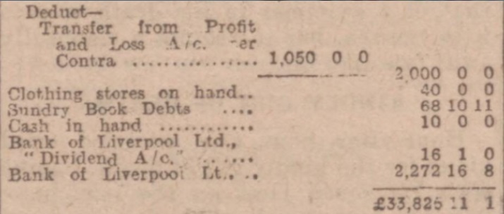 LFC balance sheet 19141915 VIII