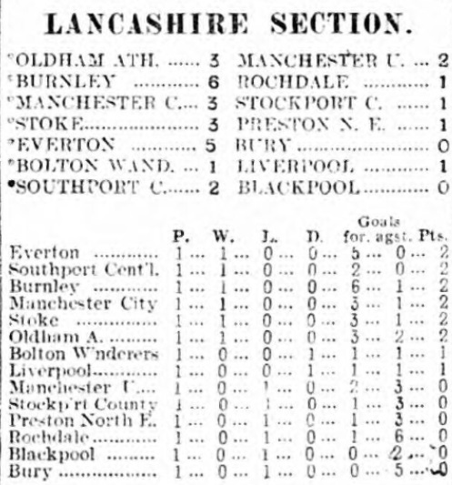 League table 4 Sep 1915