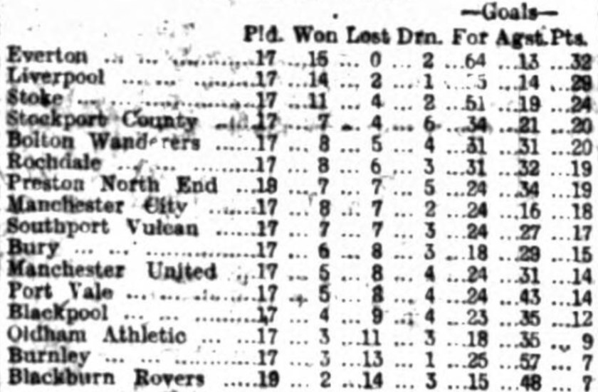 Lancashire League Jan 1919
