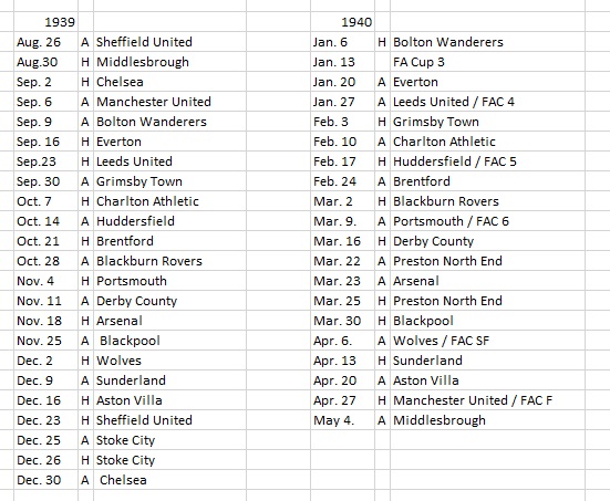 1939 fixtures