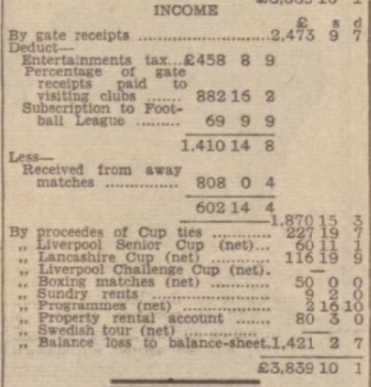 1941 Balance sheet 2