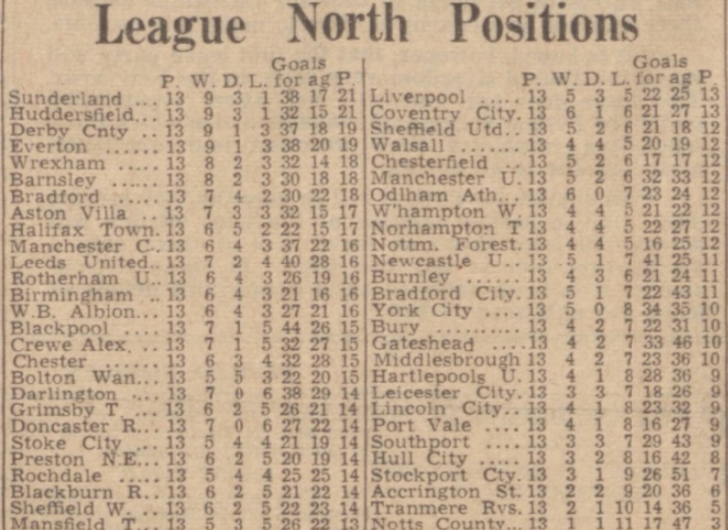 league-table-20-nov-1944