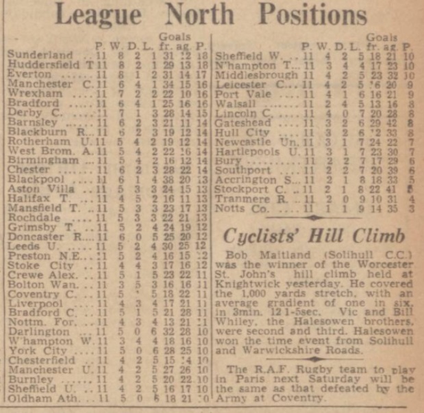 league-table-6-nov-1944