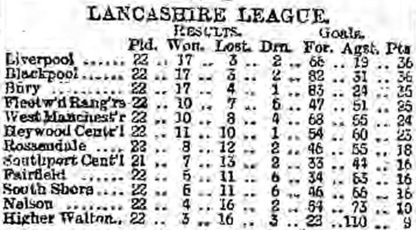 Lancashire League 24 april 1893