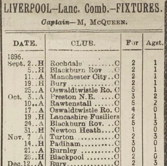 Fixture Card Liverpool reserves 1896 1897
