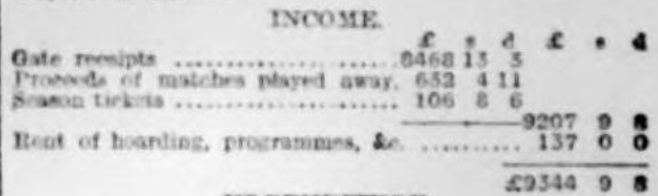 Balance sheet 19041905 I