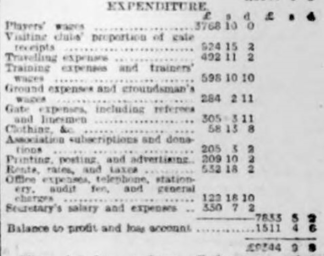 Balance sheet 19041905 II