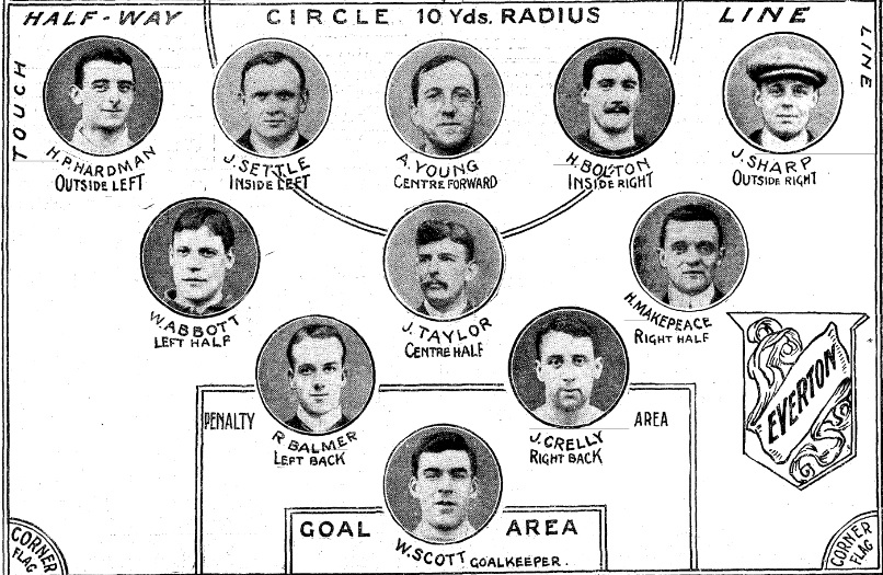 FA Cup finals 1906 II