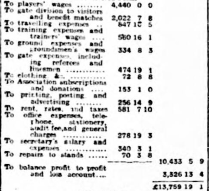 Balance sheet 19051906 I