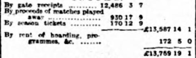 Balance sheet 19051906 II