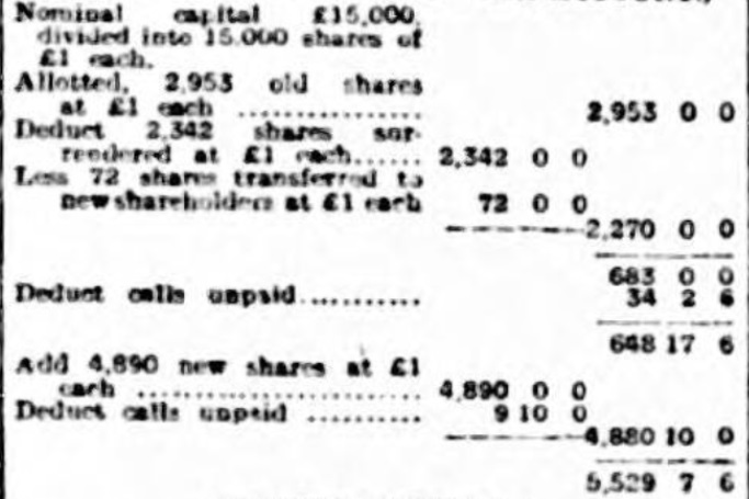 Balance sheet 19051906 IV