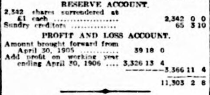 Balance sheet 19051906 v