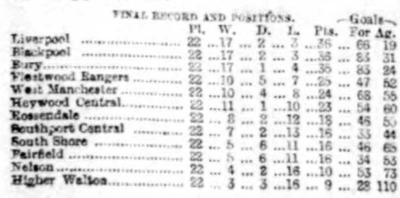 Lancashire League 29 April 1893 II