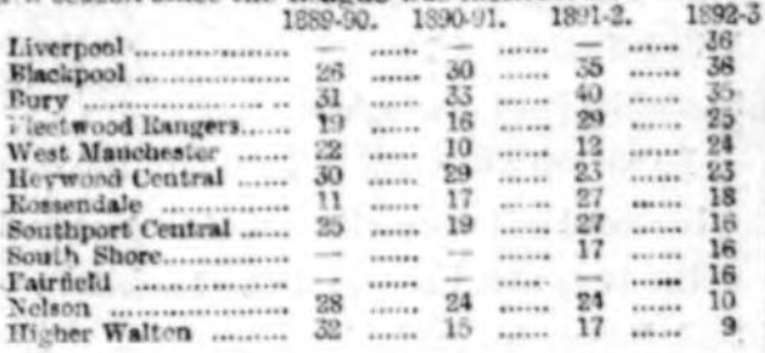 Lancashire League 29 April 1893 V