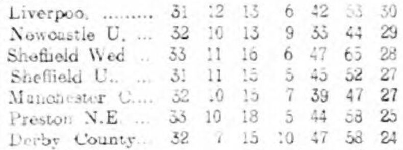 1914 League table 1 april
