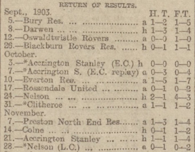 Padiham 1903 1904 1