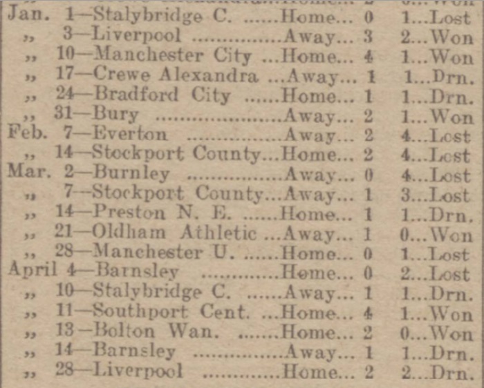 Rochdale 1913 1914 2