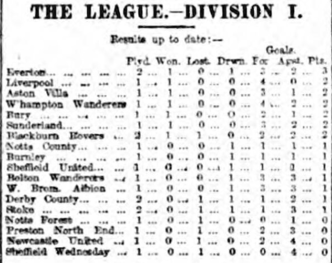 1898 LFC Wednesday 8