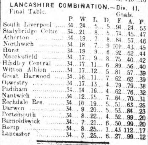 Lancashire Combination Div 2 19121913 table