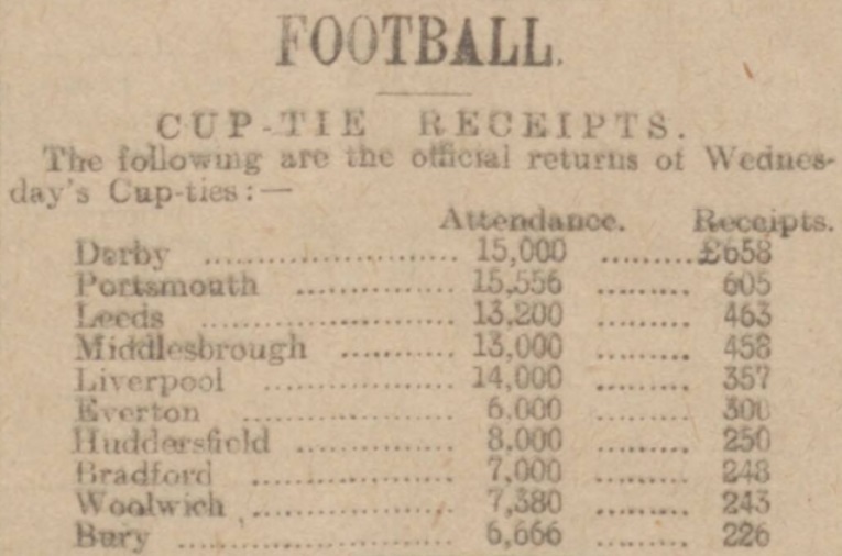 1913 cup receipts