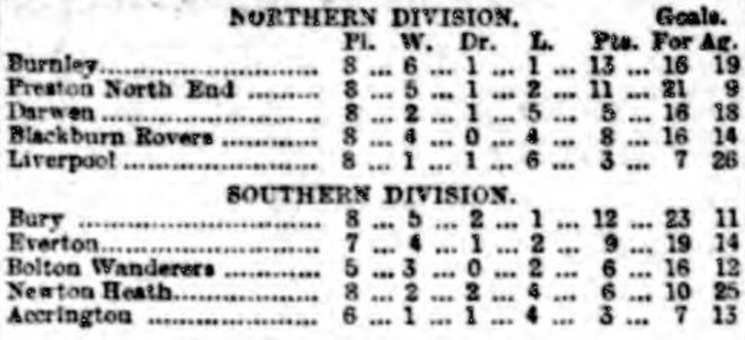Palatine League 1894