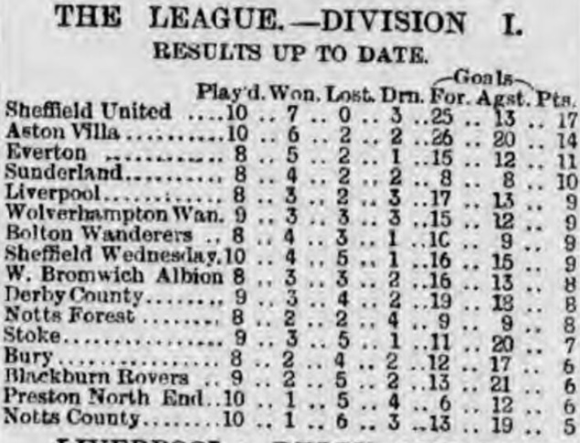 1897 Oct 25 table