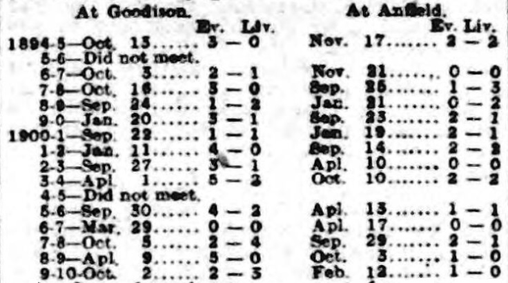 1910 historical derbies