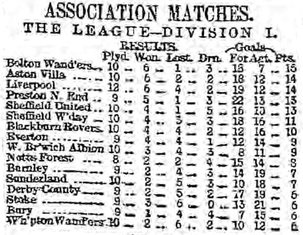 1896 Table 2 november