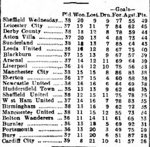 1929 LFC v Sheff Wed 5