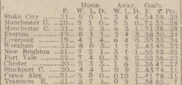 1940 Chester v LFC May 3