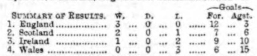 1891 Review of the season 1