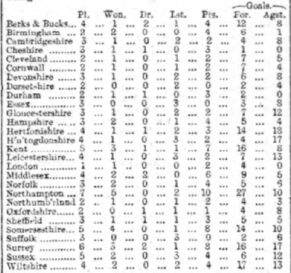1891 Review of the season 2
