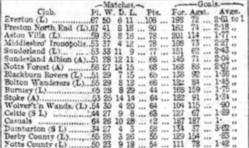 1891 Review of the season 4