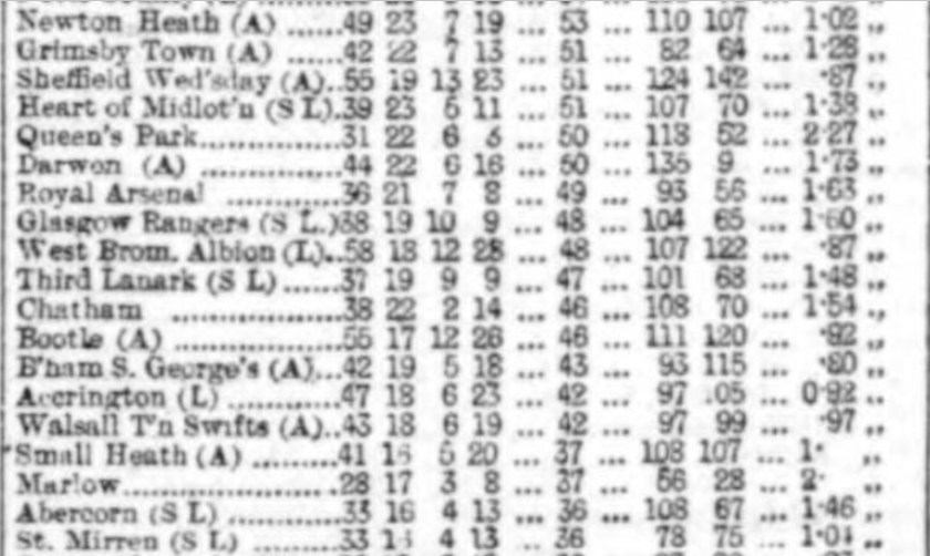 1891 Review of the season 5