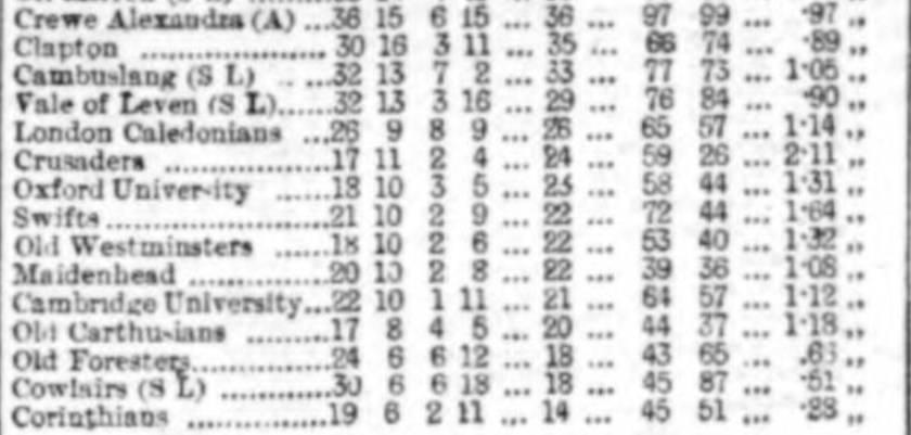 1891 Review of the season 6