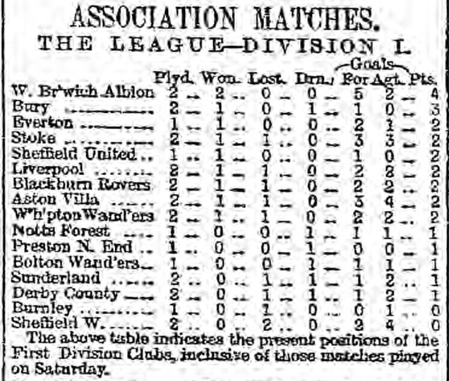 1896 Blackburn Rovers v Liverpool Mercury 4