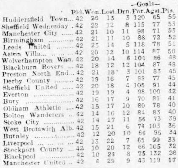 central-league-table-1930-31-completed