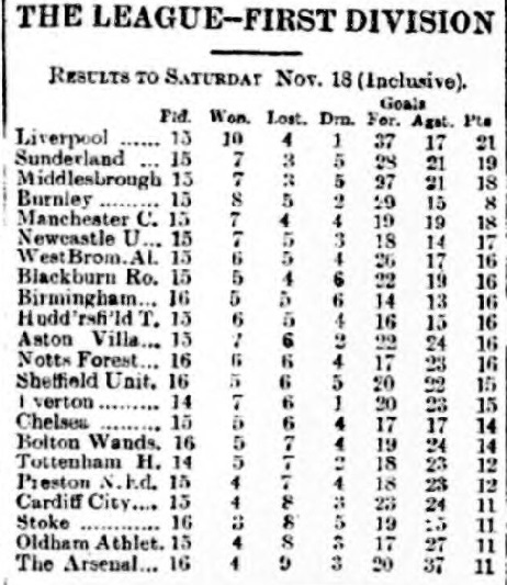 football-league-table-20-november-1922