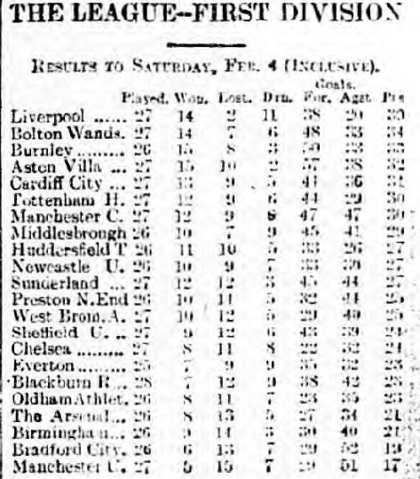 football-league-table-4-february-1922