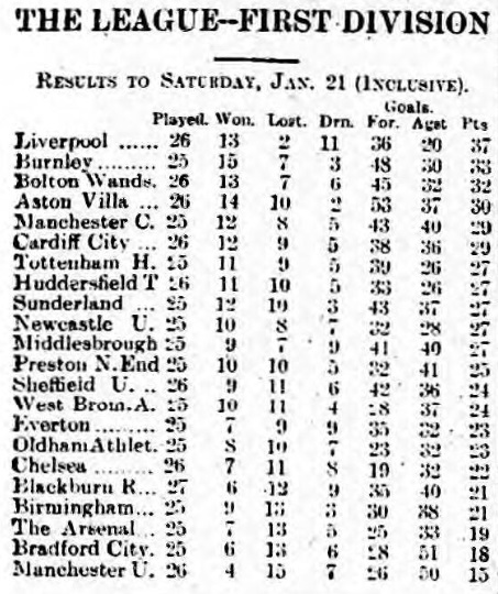 league-table-23-january-1922