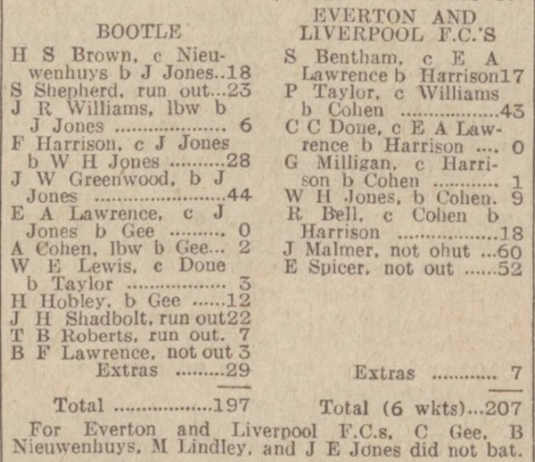 cricket-day-2-16-aug-1939