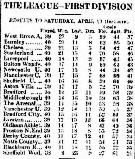 league-table-19-april-1920