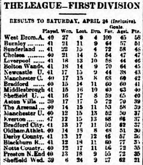 league-table-26-april-1920