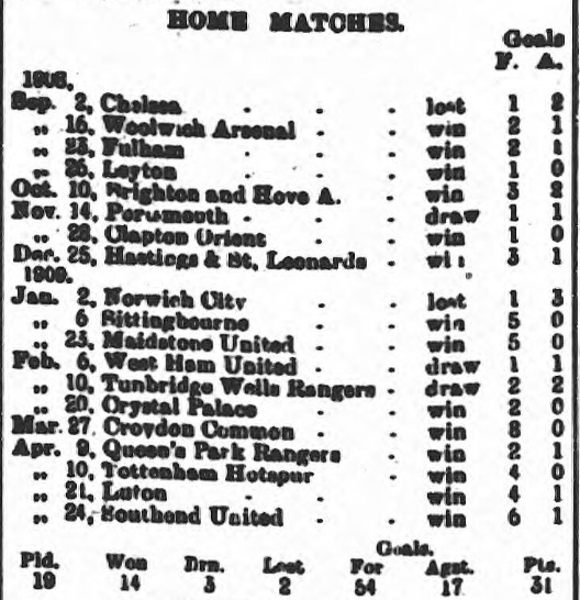 swindon-town-reserves-1908-1909-match-fixture-south-eaterns-league-home-matches